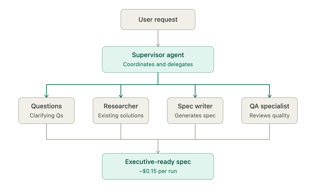Multi-agent cost comparison showing single-agent vs multi-agent pricing