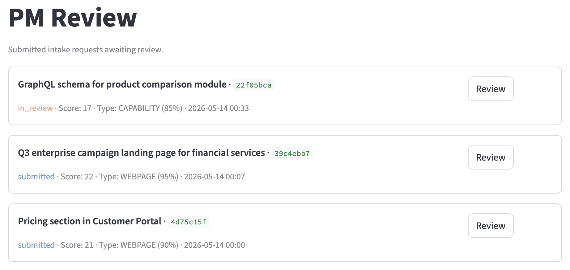 PM review queue showing pending intake requests with readiness scores and classification